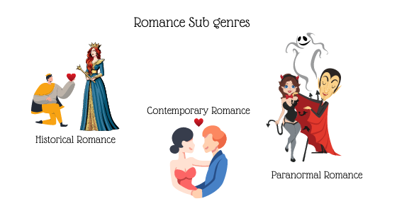 how to write a romantic novel romance sub genres