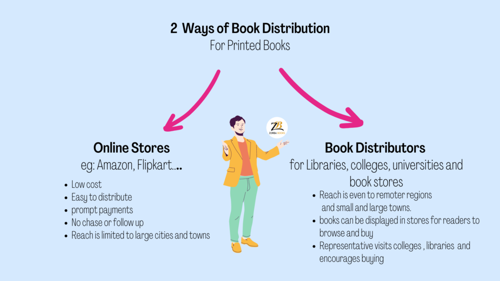 How does book distribution wor