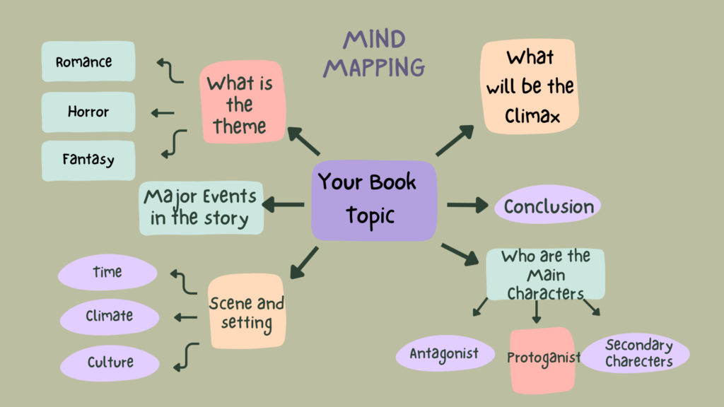  How to write a story outline